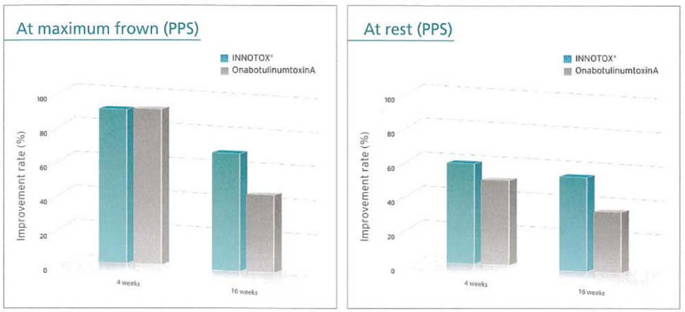 稀釈過程の簡略化